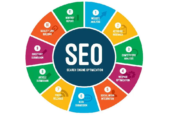 Local SEO Packages